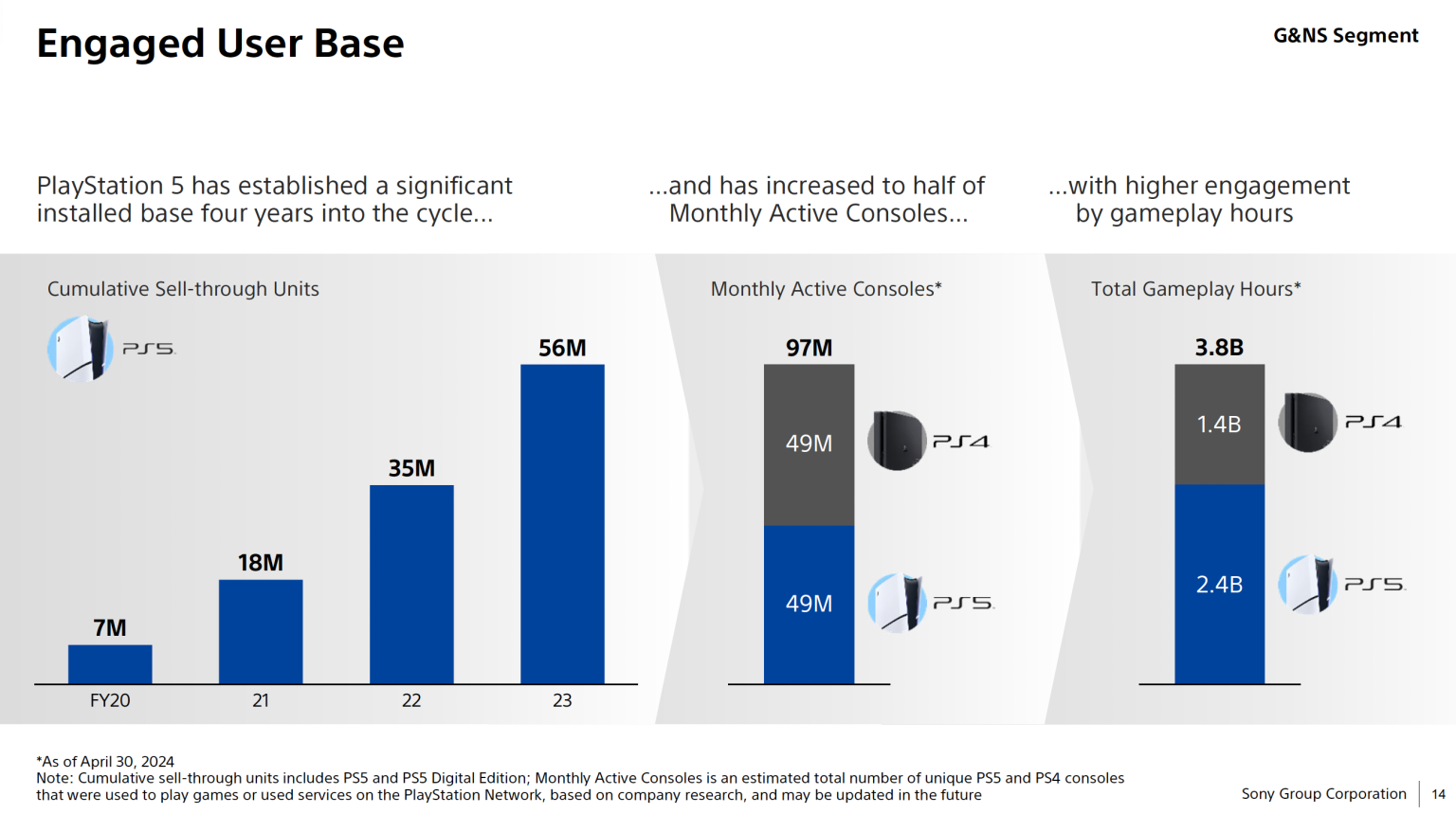 11 Years After Launch 49M People Still Use Their PS4s Matching The Screenshot 2024 05 30 At 10.23.54 AM 1536x859 